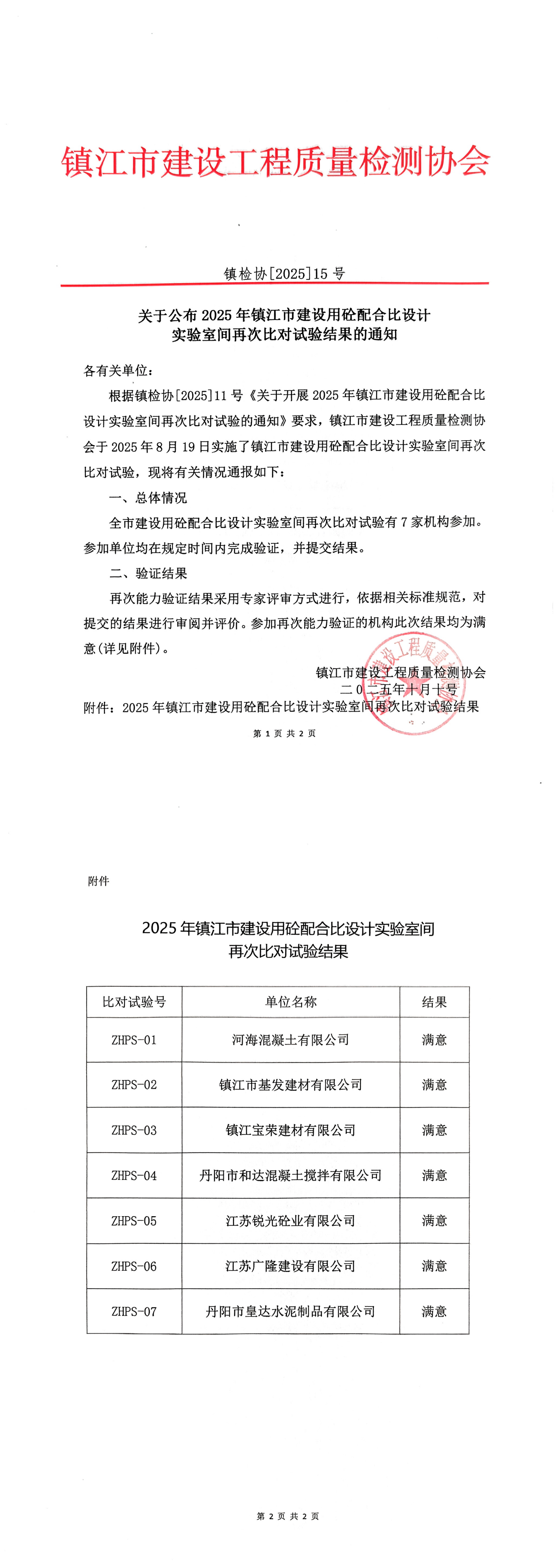 镇检协[2025]15号建设用砼配合比设计再次比对结果_00.png